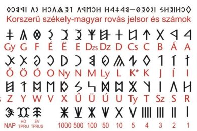 Írástörténeti előadások: Mi van a rovásunkon?